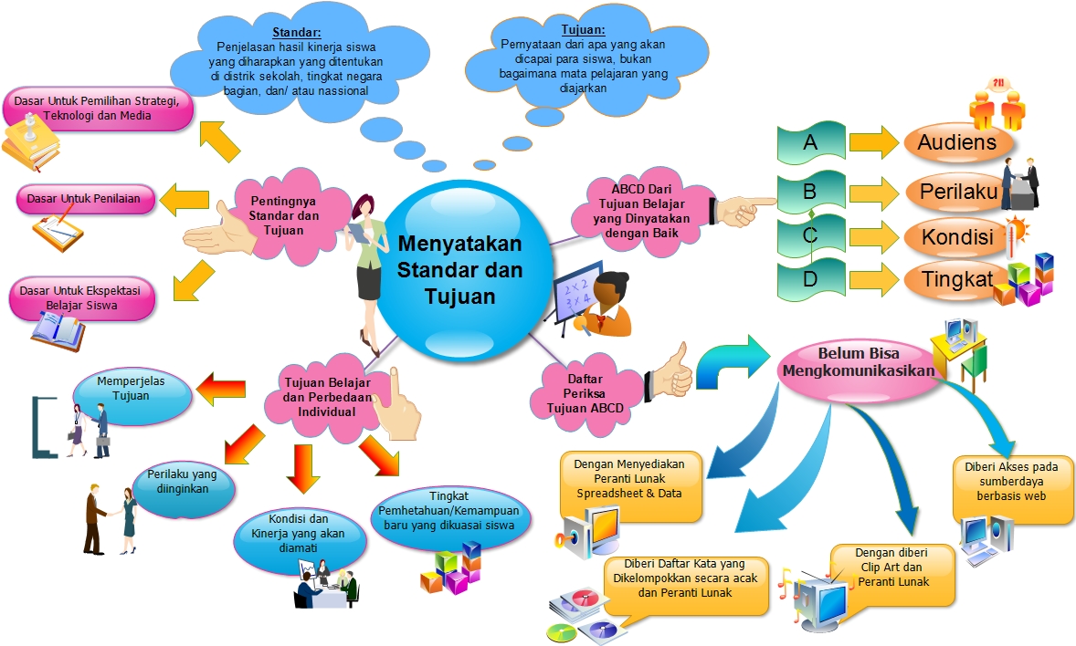 ICT Kelas G Mei 2013