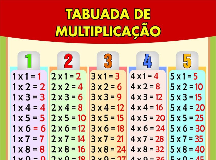 Blog da Escola Benedito Tolosa Tabuadas... 1 ao 10... Atividade de Matemática... 27/04/2021