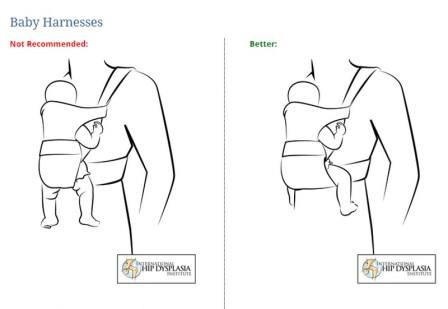 cara yang benar menggunakan baby harness