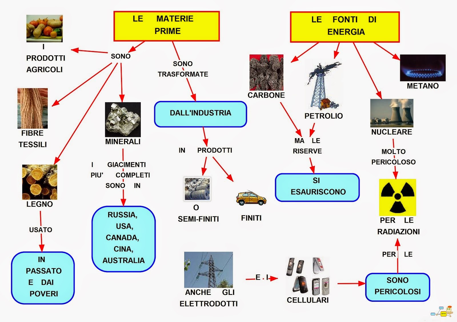 stategie infallibile per le opzioni binarie