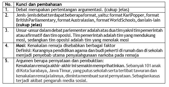 Permasalahan dalam debat seharusnya