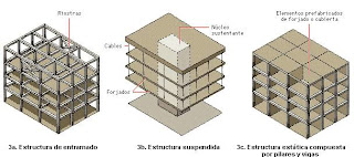 estructuras de edificios