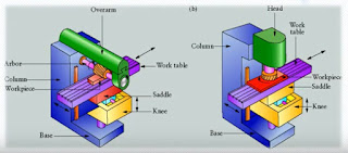 Perbedan Mesin Frais Horizontal Mesin Frais Horizontal dan Vertikal