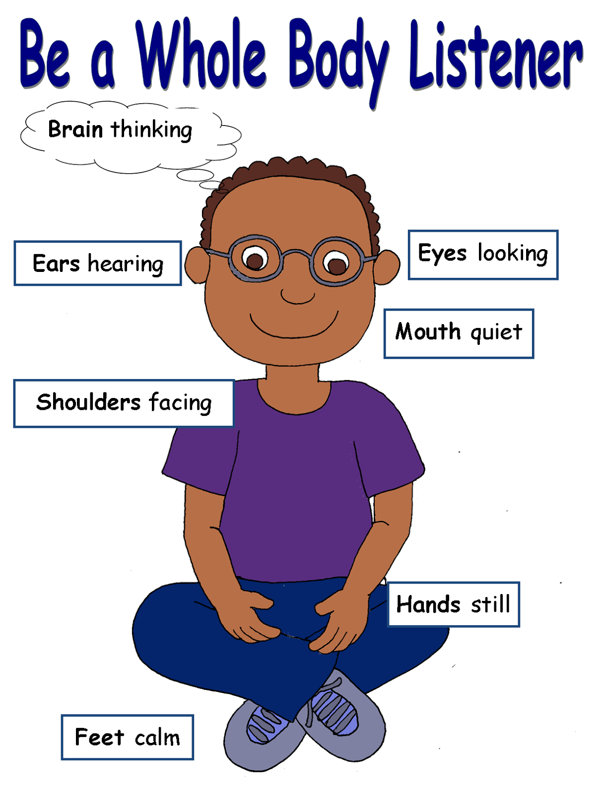 Poster Demonstrating Where And How To Use Whole Body Listening Link ...