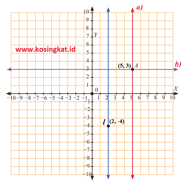 Kunci Jawaban Matematika Kelas 8 Halaman 245 252 Uji Kompetensi Semester 1 Kosingkat