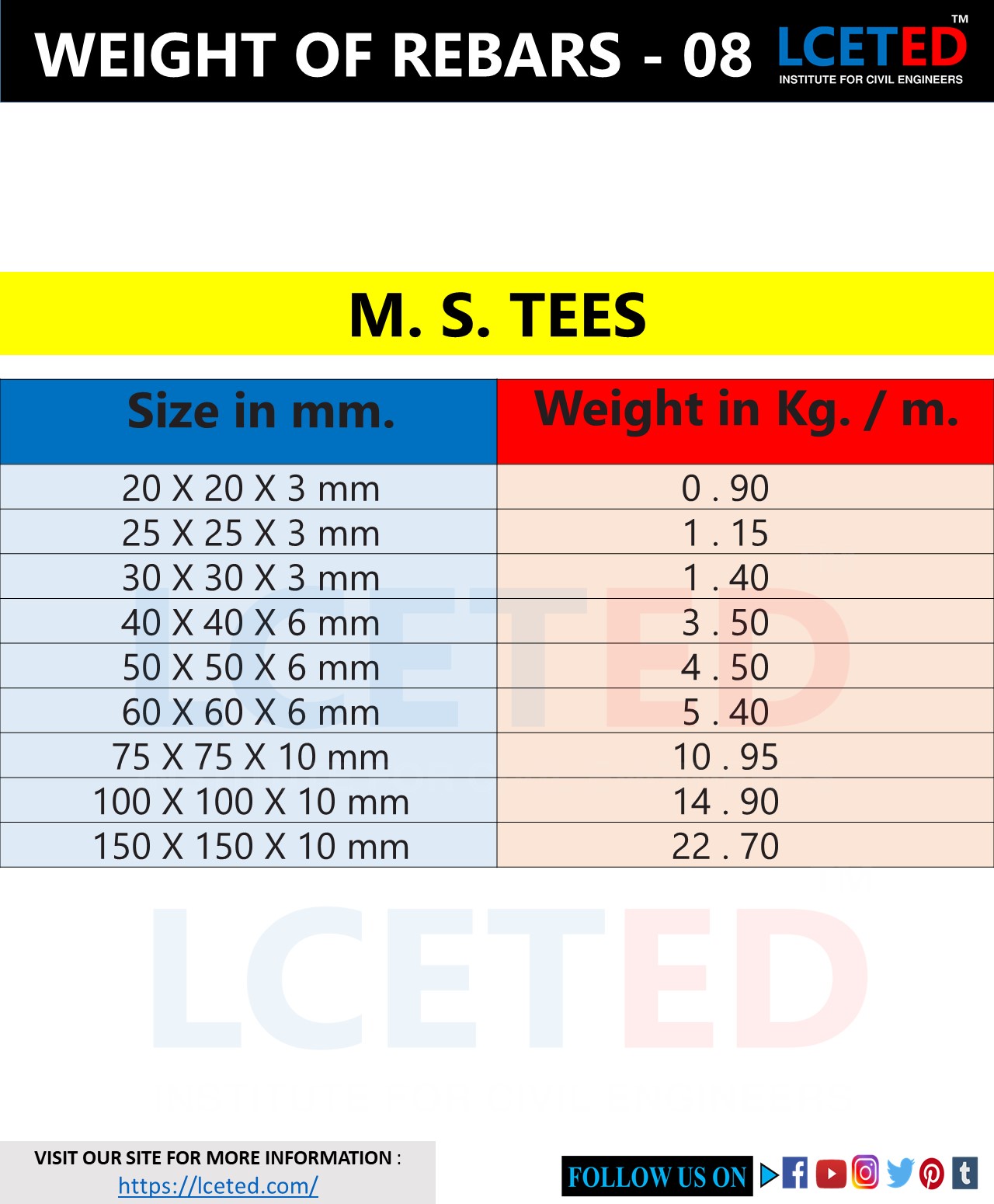 DIFFERENT SHAPES OF STEEL BARS WEIGHT CHARTS lceted LCETED INSTITUTE
