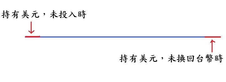 Re: [請益] 買指數型ETF的槓桿方式