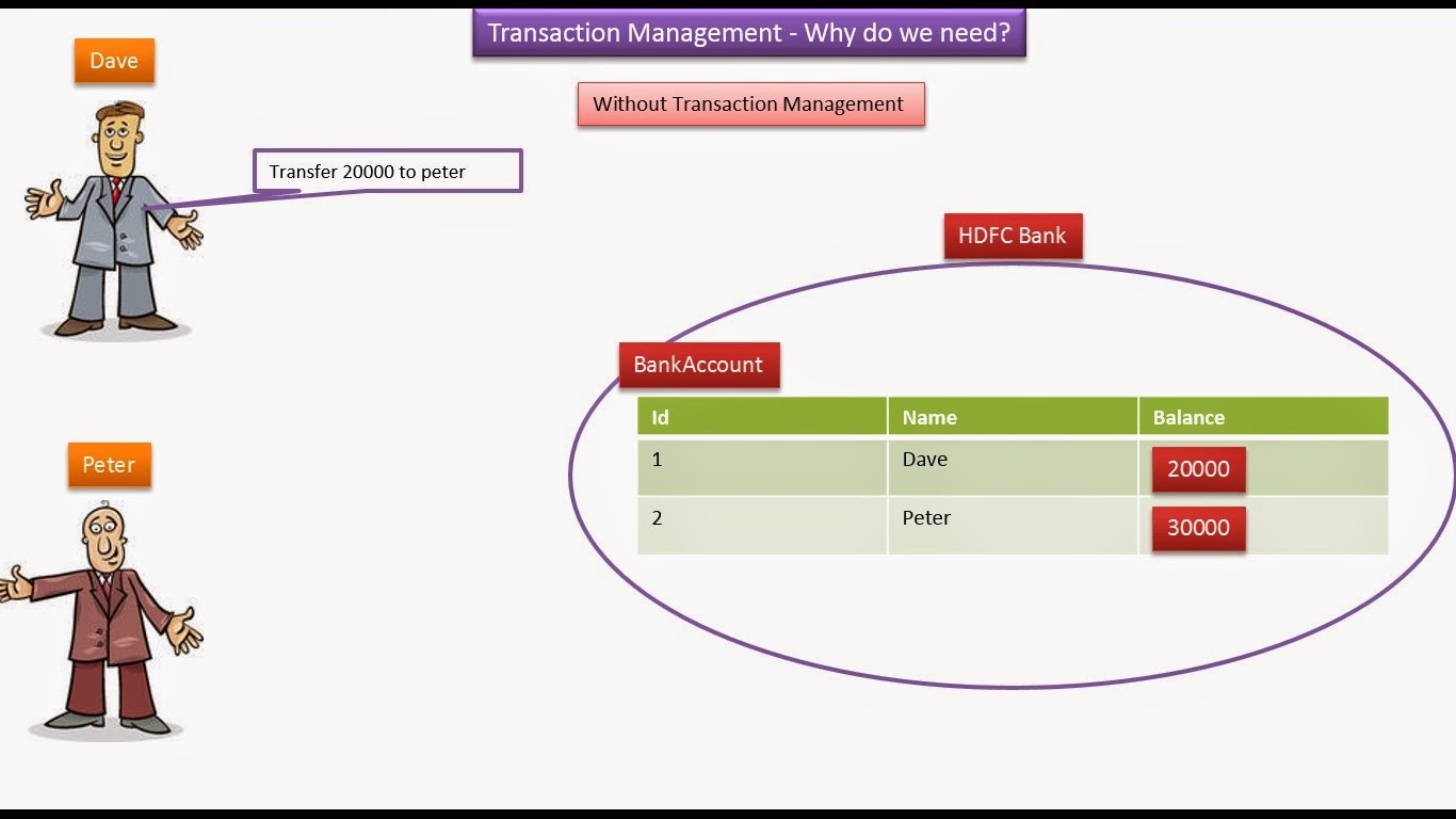 Why We Need Design Patterns In Java Why We Need Design Patterns In Java