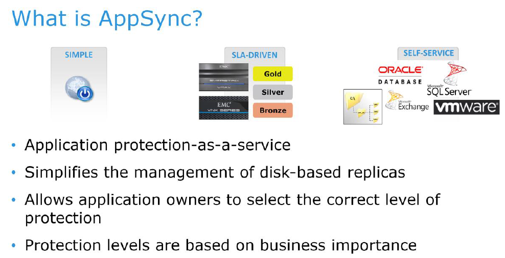 Discover Technology: EMC - Appsync - Fundamental