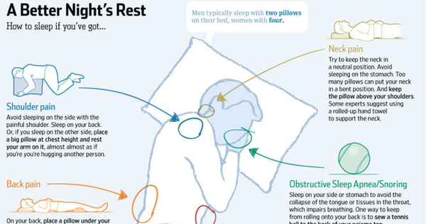 Awesomequotes4u.com: The Perfect Sleeping Positions to Fix Common Body ...