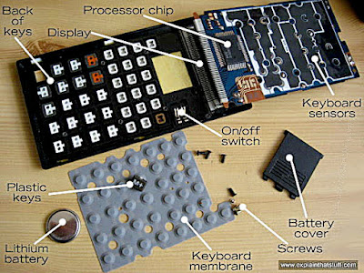 Parts Of Calculator