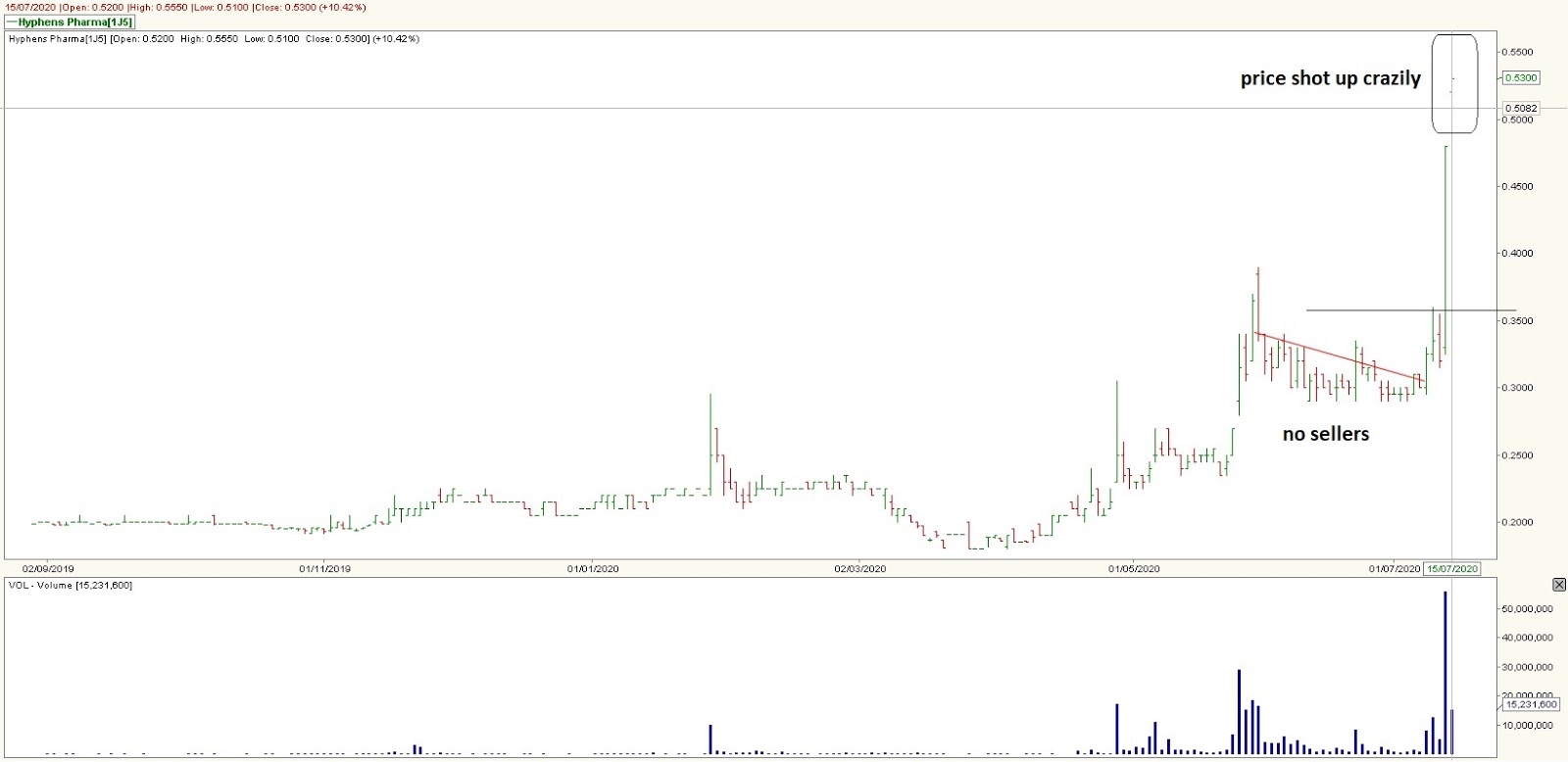 Stock Market BestKept Secrets Hyphens Pharma Why It Shot Up With