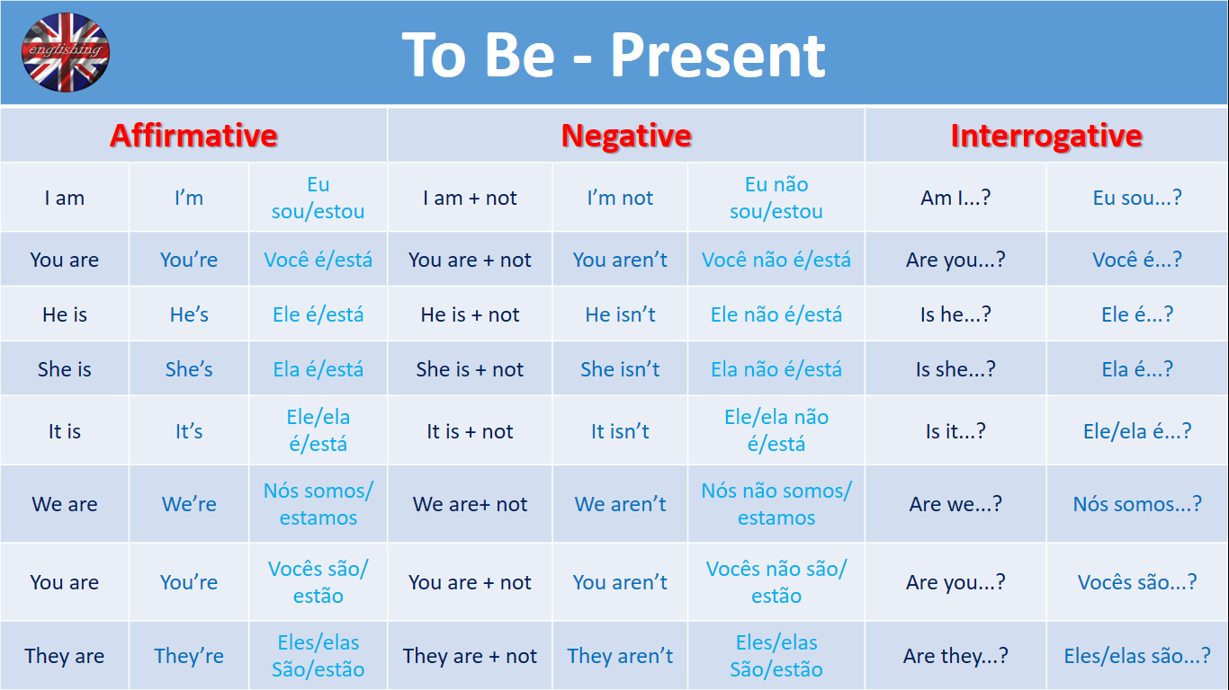 Englishing To be present Englishing To be present