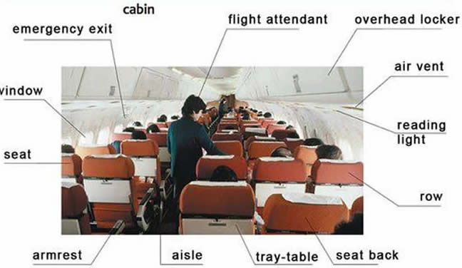 UTS ENGLISH 5 Airplanes Helicopters Parts Names uts-english-5-airplanes-helicopters-parts-names