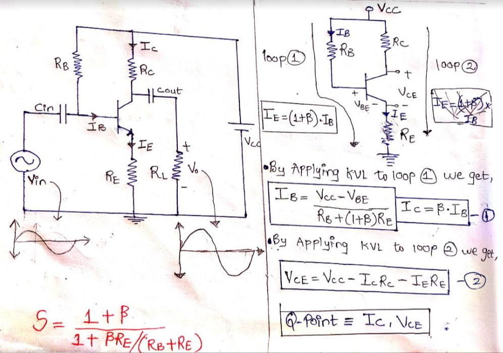 Biasing Techniques Of Transistor