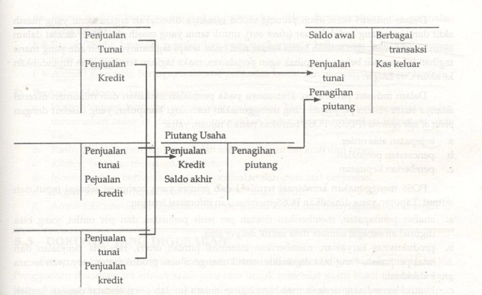 Akuntansi Perhotelan Pendapatan Bagian Yang Terlibat Penjualan Dokumen Dan Laporan Hasil Materismk Materi Pelajaran Anak Smk