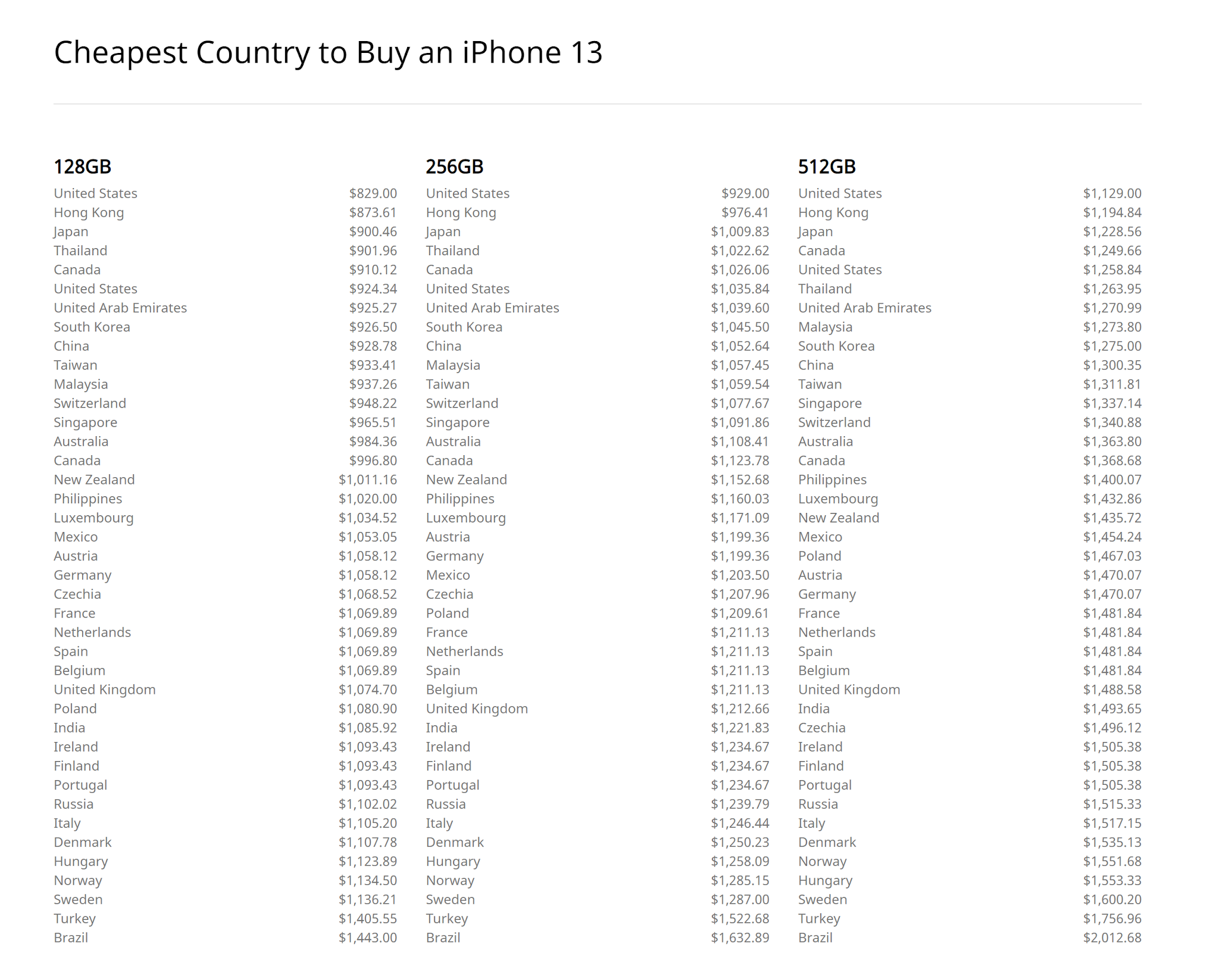 Iphone 13 price malaysia
