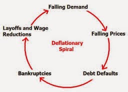 Deflation: a curse or a boon ?