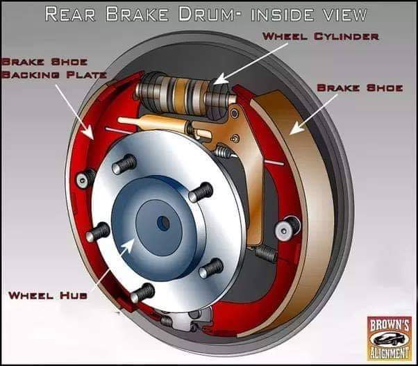 Differences Between Disc Brake and Drum Brake