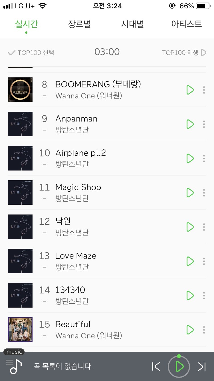BTS & Wanna One on Melon chart at 3AM KPOP, KFANS