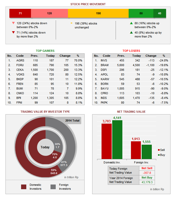 SAHAM DAN IHSG: HASIL EXPLORER UNTUK SELASA 23 DESEMBER 2014