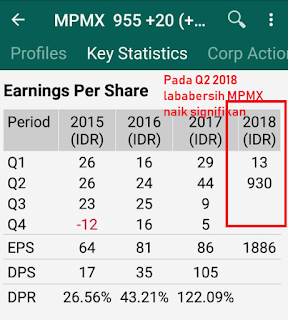 Yang menarik dari saham MPMX