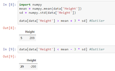 Data Science Simplified: Handling Outliers in Python: Explained with ...
