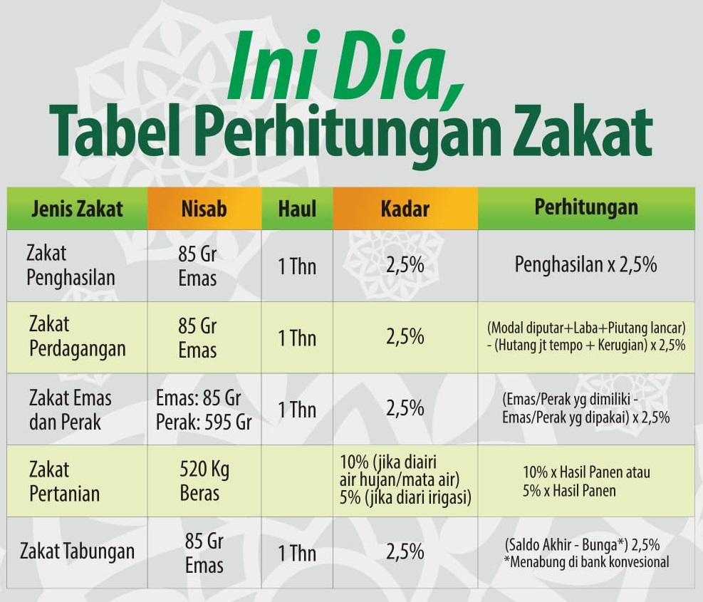 Harta kekayaan yang berupa perak nisabnya