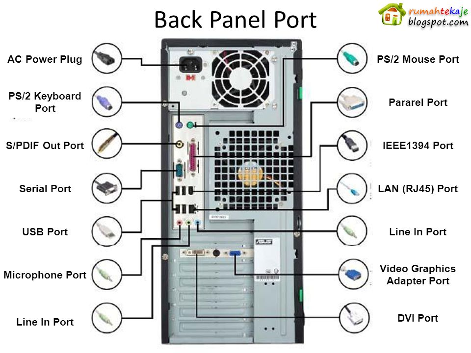 BACK PANEL (MAPEL SISTEM KOMPUTER) ~ BLOG SMK BINA TARUNA MASARAN SRAGEN