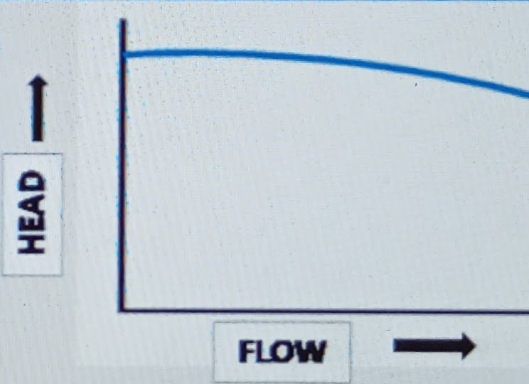 Pump Curves 6 Types of head vs flow rate curves