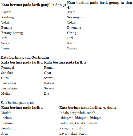 Tugas Bahasa Indonesia Kelas Vii Mendaftar Kata Berima Pada Gurindam Syair Dan Pantun Kurikulum 2013 Beserta Jawabannya Solidar Aslaemi