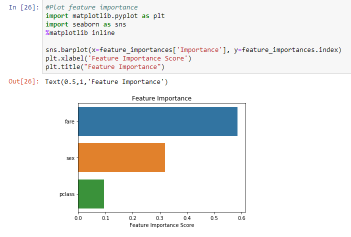 Data Science Simplified: Random Forest: A Beginner's Guide with Visual ...
