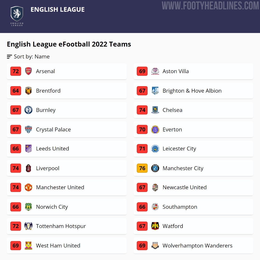 How All Fake Premier League Teams Look In eFootball 2022 - Footy Headlines