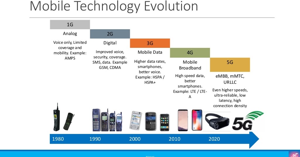 5G Launch in India - Will Your Old Phone Stop Working?