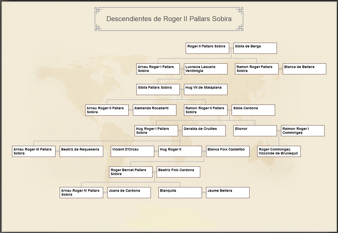 Genealogia Universal de los Pueblos hasta la Edad Moderna Genealogia