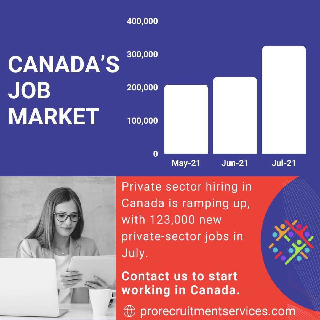Pro recruitment Services Canada