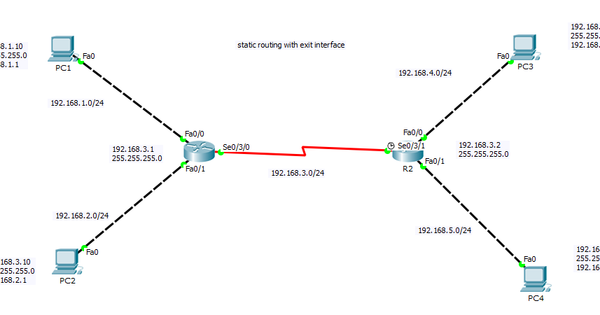 Route interface. Протоколы динамической маршрутизации IP. Таблица маршрутизации Router. Статическая маршрутизация схема. Динамическая маршрутизация схема подключения.