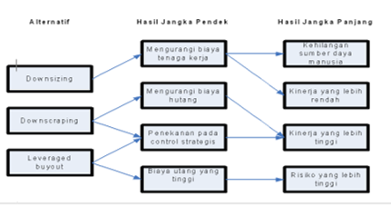 Berbagi Ilmu Akuisisi Merger Dan Restrukturisasi