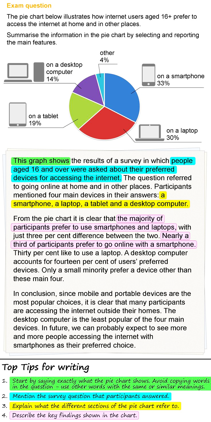 research design statistics and report writing