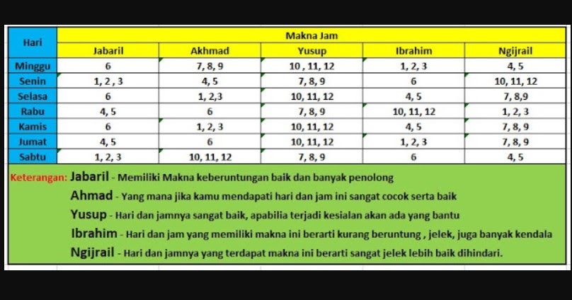 Hari Baik Bepergian Jauh Untuk Merantau Maupun Berkunjung Ke Saudara Dan Juga Pulang Kampung Kanalmu