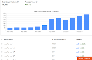 موقع keyword tool