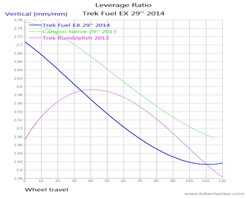 Trek+Fuel+EX+29''+2014_LevRatio.gif