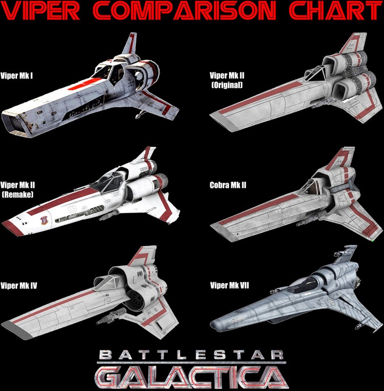 Yet another plastic modeller Colonial Viper Brief introduction