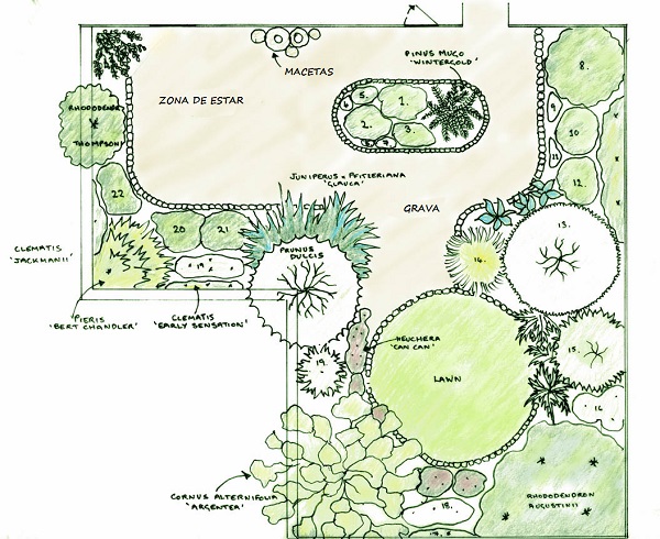 Diseñando el jardín - Guia de jardin
