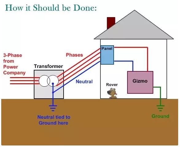 [PLC] 접지(지락) 사고와 단락의 차이점 (The Difference Between a Ground Fault and