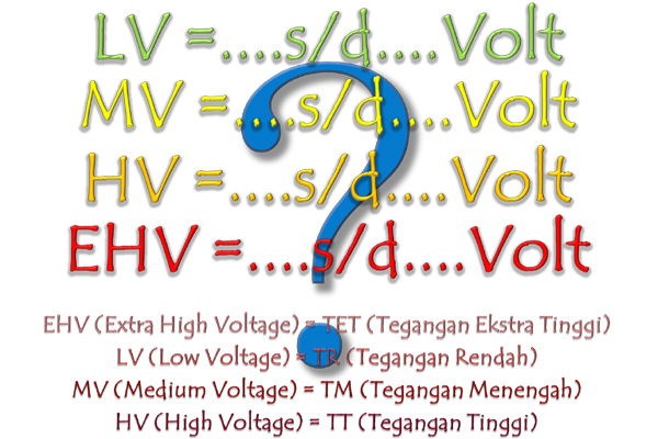 Berapa besar Tegangan Rendah (LV), Menengah (MV), Tinggi (HV) dan Ekstra Tinggi (EHV)