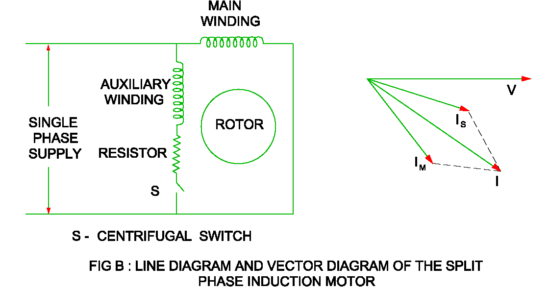 Compare Split Phase Induction Motor and Capacitor Start Induction Run ...