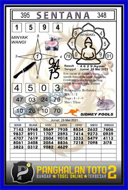 Kode Syair Sydney 28 Mei 2021 Prediksi Sdy Jitu Keraton4d