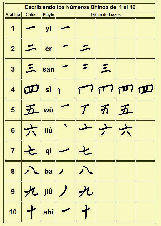 El encanto de China + el