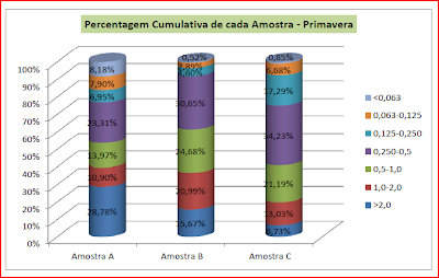 Como estás, Sapal do Rio Coura?